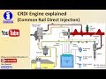 How CRDI Diesel Engine works