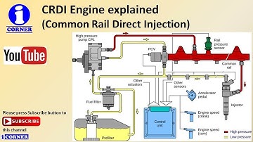 How CRDI Diesel Engine works