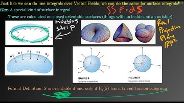 Ch 16.11a - Calculus 3 - Surface Integrals Day 1