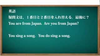 疑問文の作り方。小学生でも分かる英文法【中学英語】高校受験