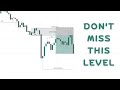 How to Spot the EXACT Level Price Will React To.