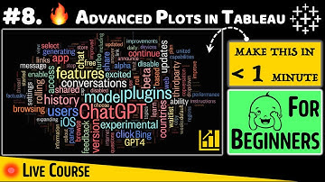 8. Heat Maps, Dual Axis Plot, Tree Maps, Word Clouds || Tableau & Sheets for Data Science || shvm-ai