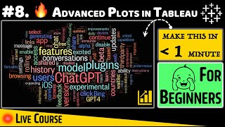 8. Heat Maps, Dual Axis Plot, Tree Maps, Word Clouds || Tableau & Sheets for Data Science || shvm-ai