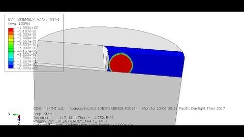 Simulation Eulerian Explosion near Arc Dam in Abaqus
