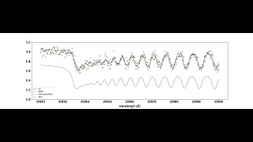 Gradient descent and ADAM of an auto-diff spectral model using #JAX , #jaxopt , #optax