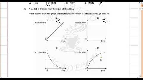 MCQs OF KINEMATICS AND DYNAMICS PART 4 IN URDU / HINDI