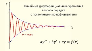 картинка: Задачи, приводящие к дифференциальным уравнениям второго порядка, и их решение