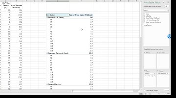 Crosstabulation Tables with grouping