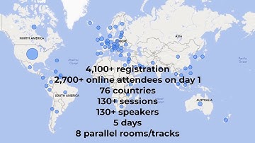 Power BI Summit 2022 Recap