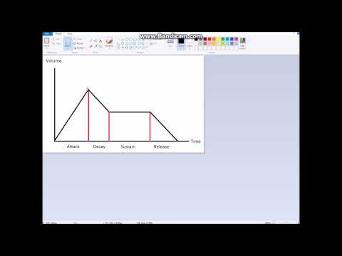 Understanding ADSR Envelopes