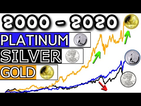 Gold Vs Silver Vs Platinum - Price Evolution x History