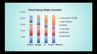 Famous Techniques for Living Large on Existing Electrical Panel: Tom Kabat, MenloSpark & Dylan Anderson, RE Net Worth