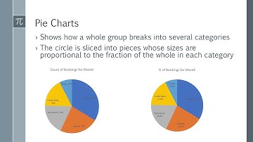 Chap 2 Displaying And Describing Categorical Data