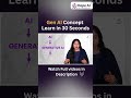 Learn Gen AI Concept in 30 Seconds #hopeai #genai