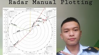 Radar Manual Plotting: Avoidance Course and Avoidance Speed