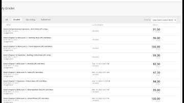 Exp19_Excel_Ch01_Cap_Ticket_Sales | Excel Chapter 1 Ticket Sales Complete Solution | Ticket Sales