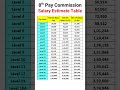 8th Pay Commission Salary Estimate Table Shorts Pension 8thpaycommission