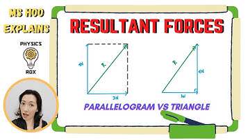 Resultant Forces - Forces parallel and perpendicular [PHYSICS ROX ~ MS HOO EXPLAINS]