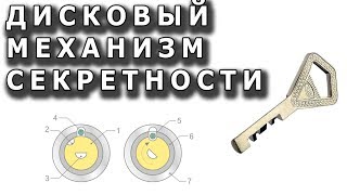 картинка: Дисковый механизм секретности