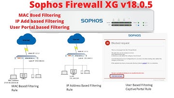 Sophos XG Firewall v18.0.5 Mac Address Filtering, IP, Captive Portal Based Firewall Rules in Hindi |
