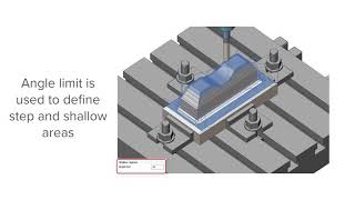 3-Axis - ConstantZ + ParallelCuts