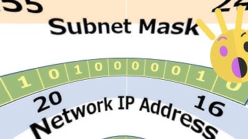 IP Subnetting from CIDR Notations using PowerShell