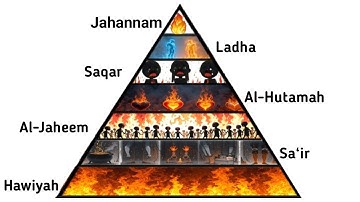 Every Level of Hell Explained in 6 minutes | #7 Is So Terrible 