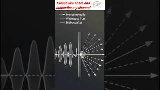 Physics demo's of diffraction, principle of diffraction, single slit #physics #reels #science #passo