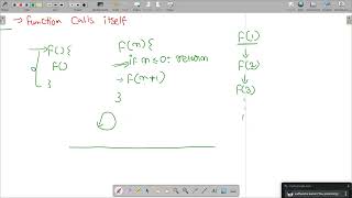 Live Java DSA Training --- 011 || Recursion || Palindromic Array/String || Faith and Expectation