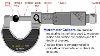 Aviation Maintenance - Lesson X   Precision Measurements