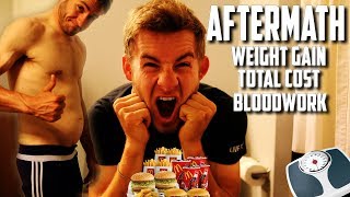 Famous THE 60,000 CALORIE AFTERMATH Wealth