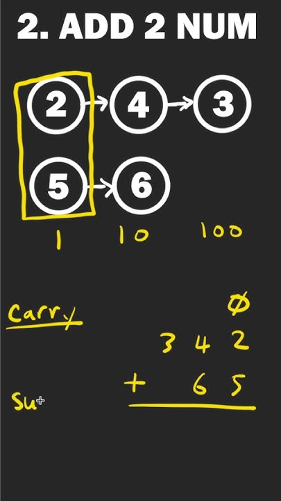 How to Solve LeetCode 2 - Add 2 Numbers - YouTube