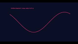 Discover the Charm of 59Hz Sinusoidal Wave