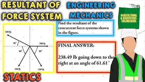 HOW TO FIND RESULTANT OF FORCE SYSTEMS | STATICS | ENGINEERING MECHANICS | PROBLEM 1