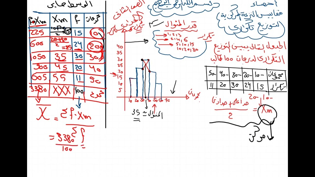 ملخص احصاء الصف الثاني الإعدادي ترم أول 