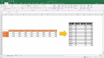 Use Power Query to Unpivot Data across Multiple Columns