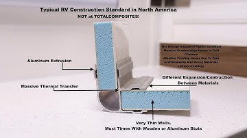 Why FRP pultrusions from TotalComposites