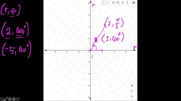 Polar Coordinate System and Polar Equations Part 1