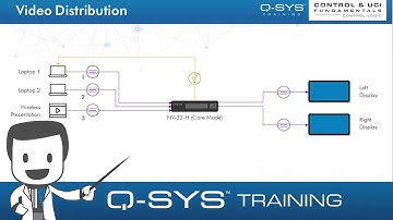 Q-SYS Training | Control and UCI FUNDAMENTALS - E1 - Video Distribution