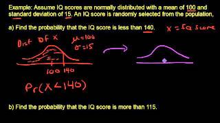 Finding Probabilities For Any Normal Distribution