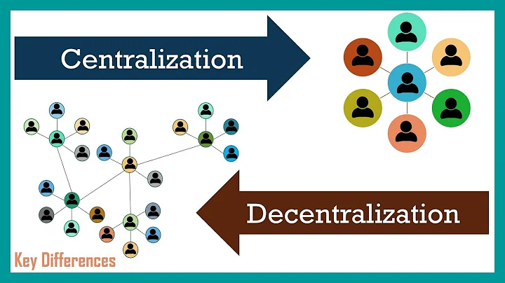 Centralization vs Decentralization | Difference Between them with Examples - DayDayNews
