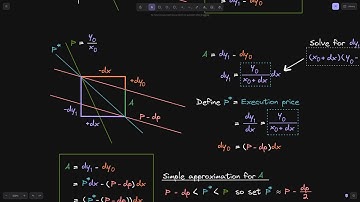 Arbitrage Profit for Constant Product AMM | DeFi
