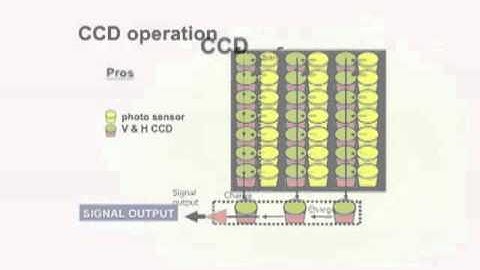 Lighting Part 3: Exposure and Image Sensors