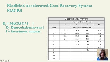 IME 315 Depreciation MACRS