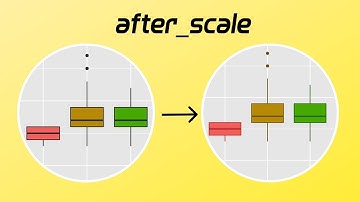 How to use after_scale in ggplot2 for boxplots