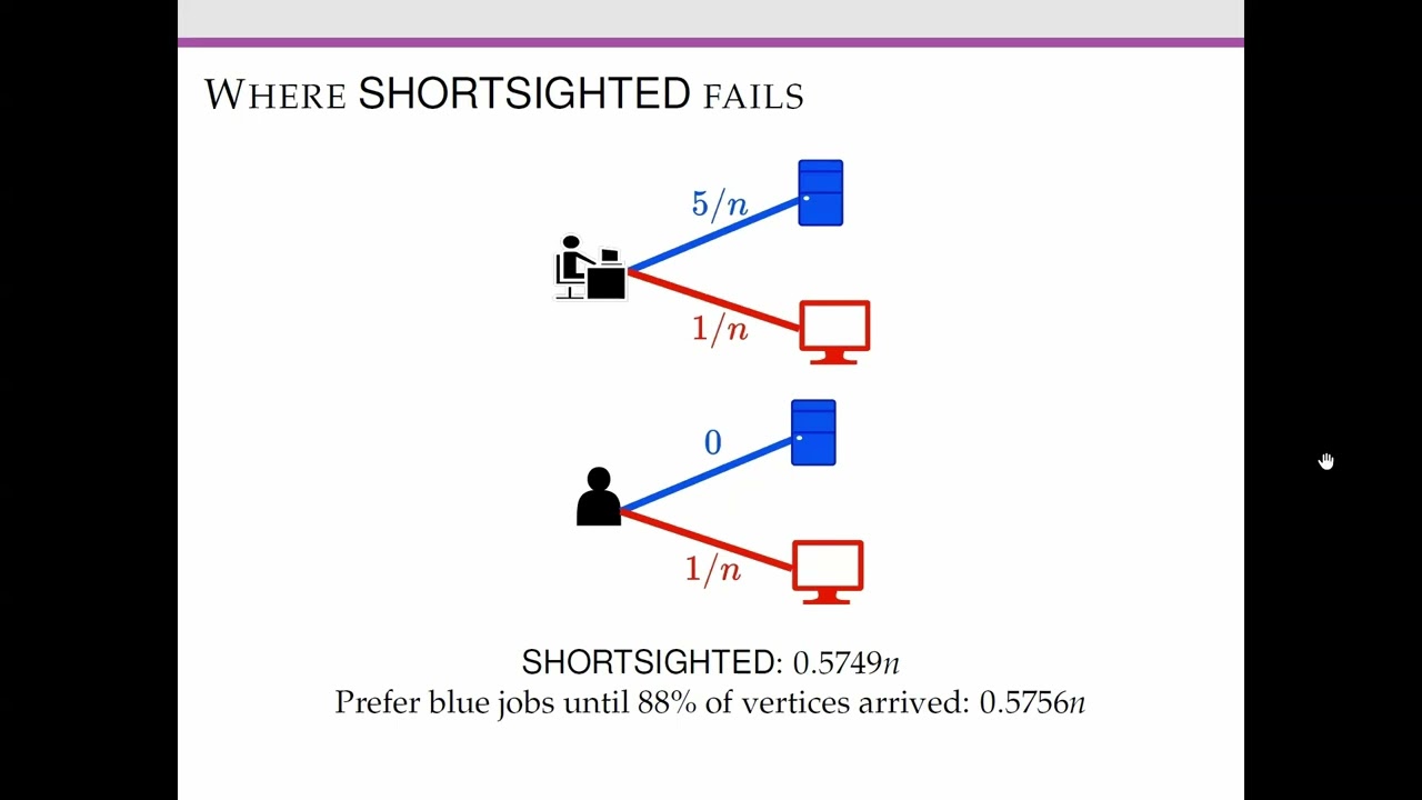 Byron Chin - Matching Algorithms in the Sparse Stochastic Block Model (AofA24)