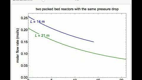 Pressure Drop in a Packed Bed Reactor (PBR) Using the Ergun Equation
