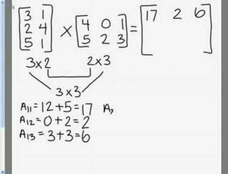 Multpilying matrices