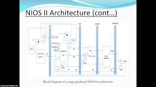 5 Stage Pipelined Altera NIOS II processor