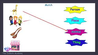 Noun Quiz 4| Circle the Nouns |Places, Person, Animal, Things| Game | Learning Activity|Fun for Kids